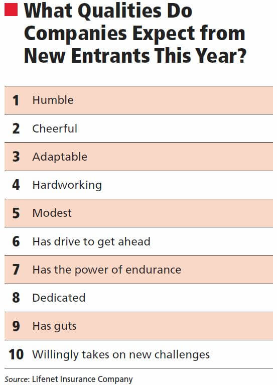 What Qualities Are Looked for in New Company Entrants This Year?