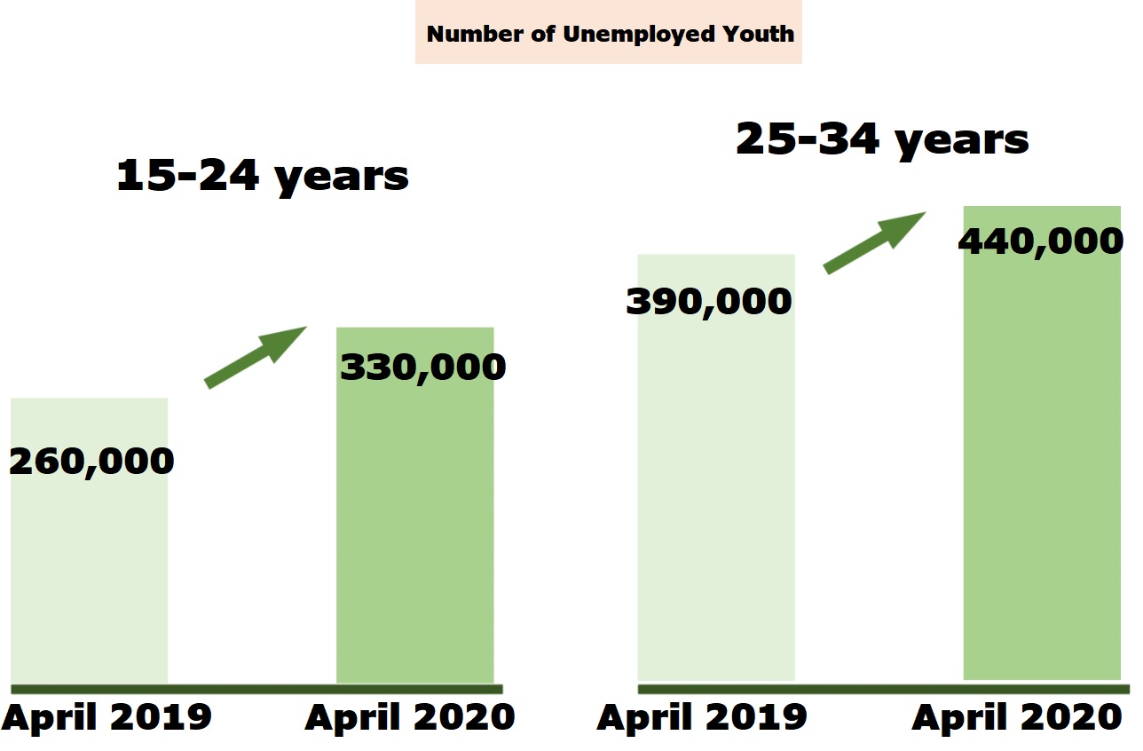 number of umemployed youth in Japan
