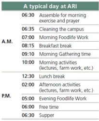 Typical day schedule at ARI