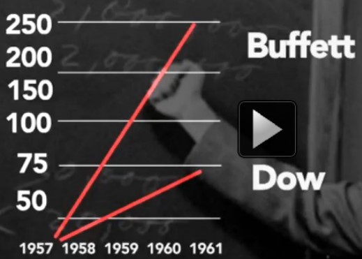 1957年から1961年にかけてのダウ平均株価とバフェットのパートナーシップが運用する株価の上昇率の比較