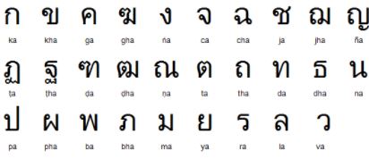 タイ語の便利な表現